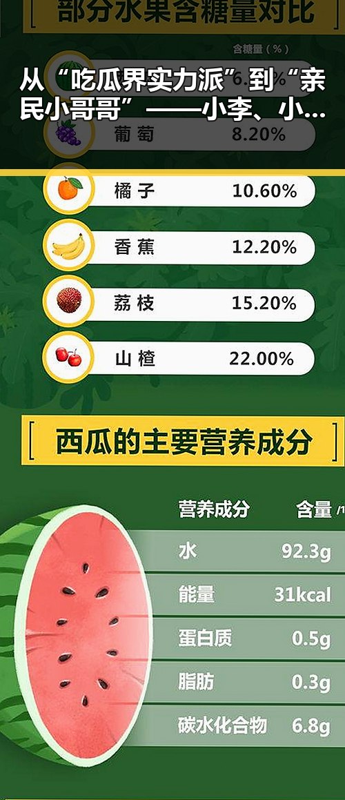 从“吃瓜界实力派”到“亲民小哥哥”——小李、小张的明星蜕变之路