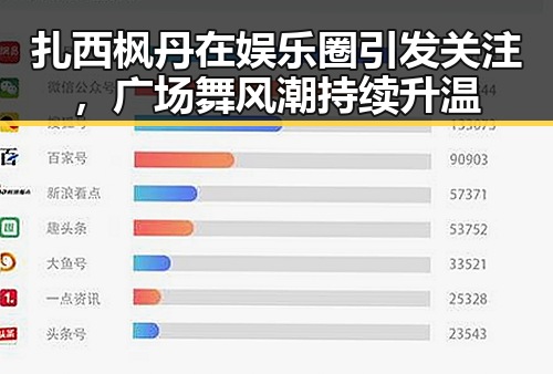 扎西枫丹在娱乐圈引发关注,广场舞风潮持续升温